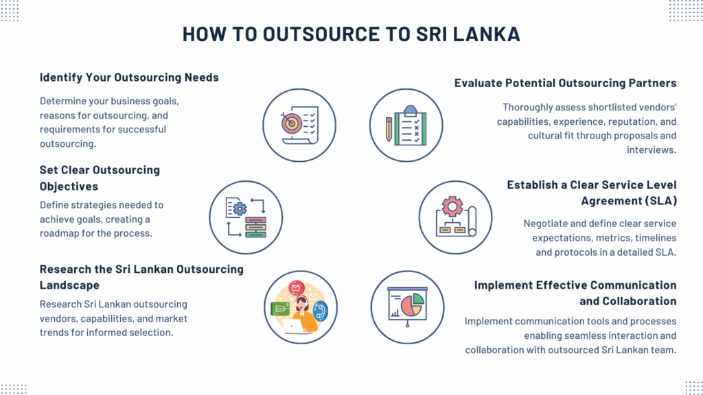 How to Outsource to Sri Lanka